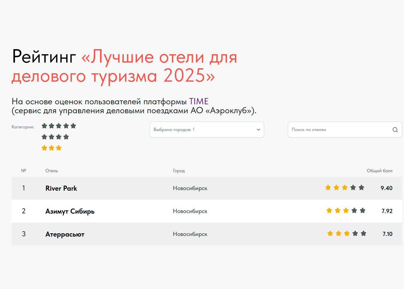 River Park — №1 среди отелей 3* Новосибирска для бизнес-туризма